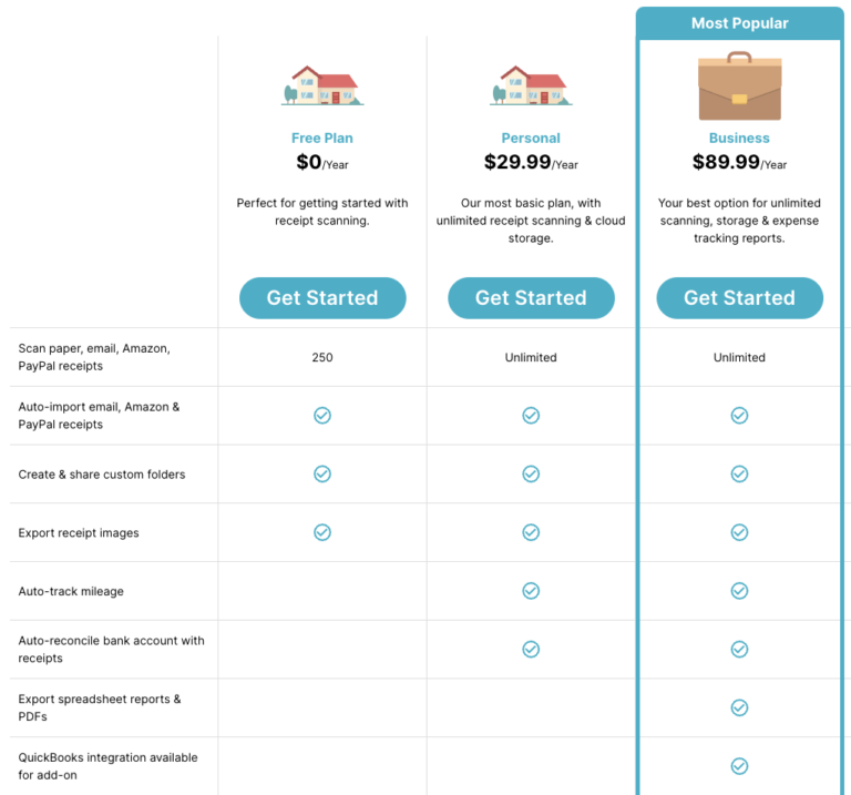 SimplyWise pricing table